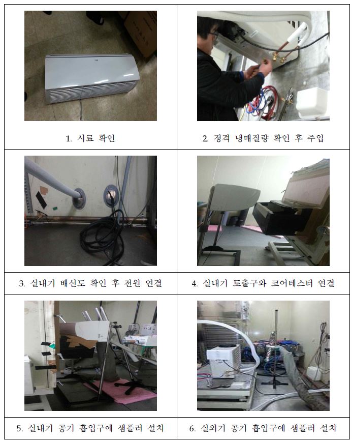 한국산업기술시험원의 히트펌프 유닛 성능평가 절차