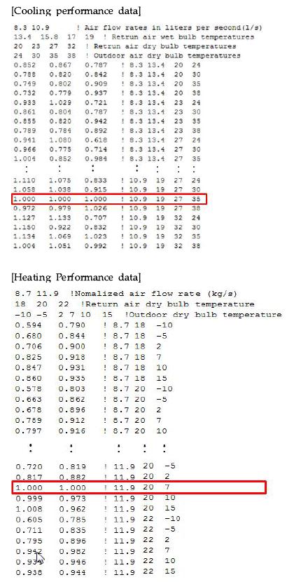 TRNSYS용 Cooling, Heating Performance data