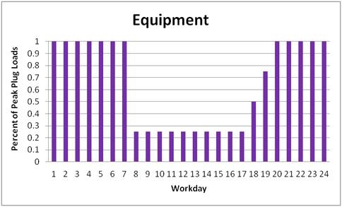 기기부하(Equipment) 스케줄 관리