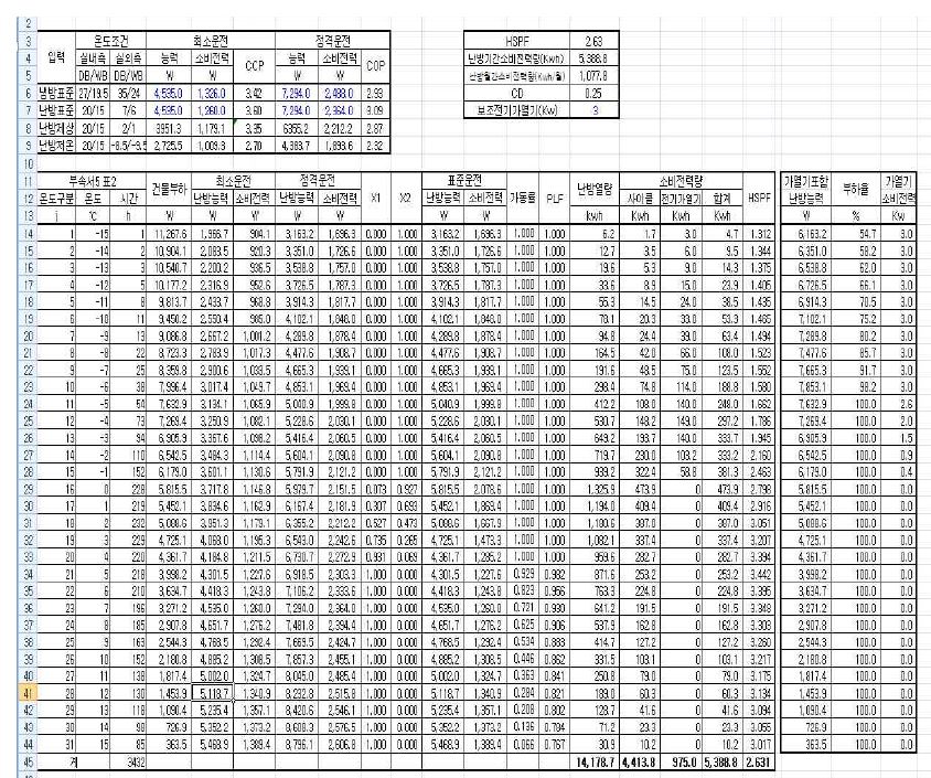 Excel 기반 APF 성능 인자 계산 - HSPF