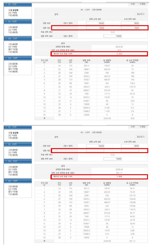 고정용량형 CSPF 능력계산 결과 값 (KS규격)