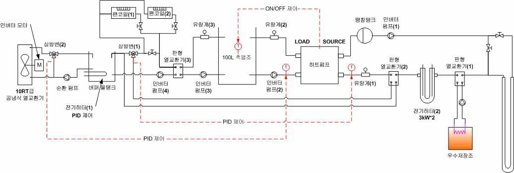 부하 시뮬레이터를 이용한 지열히트펌프 시스템 개략도