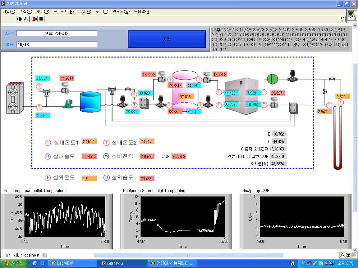 LabVIEW를 이용한 모니터링 시스템(Front panel)