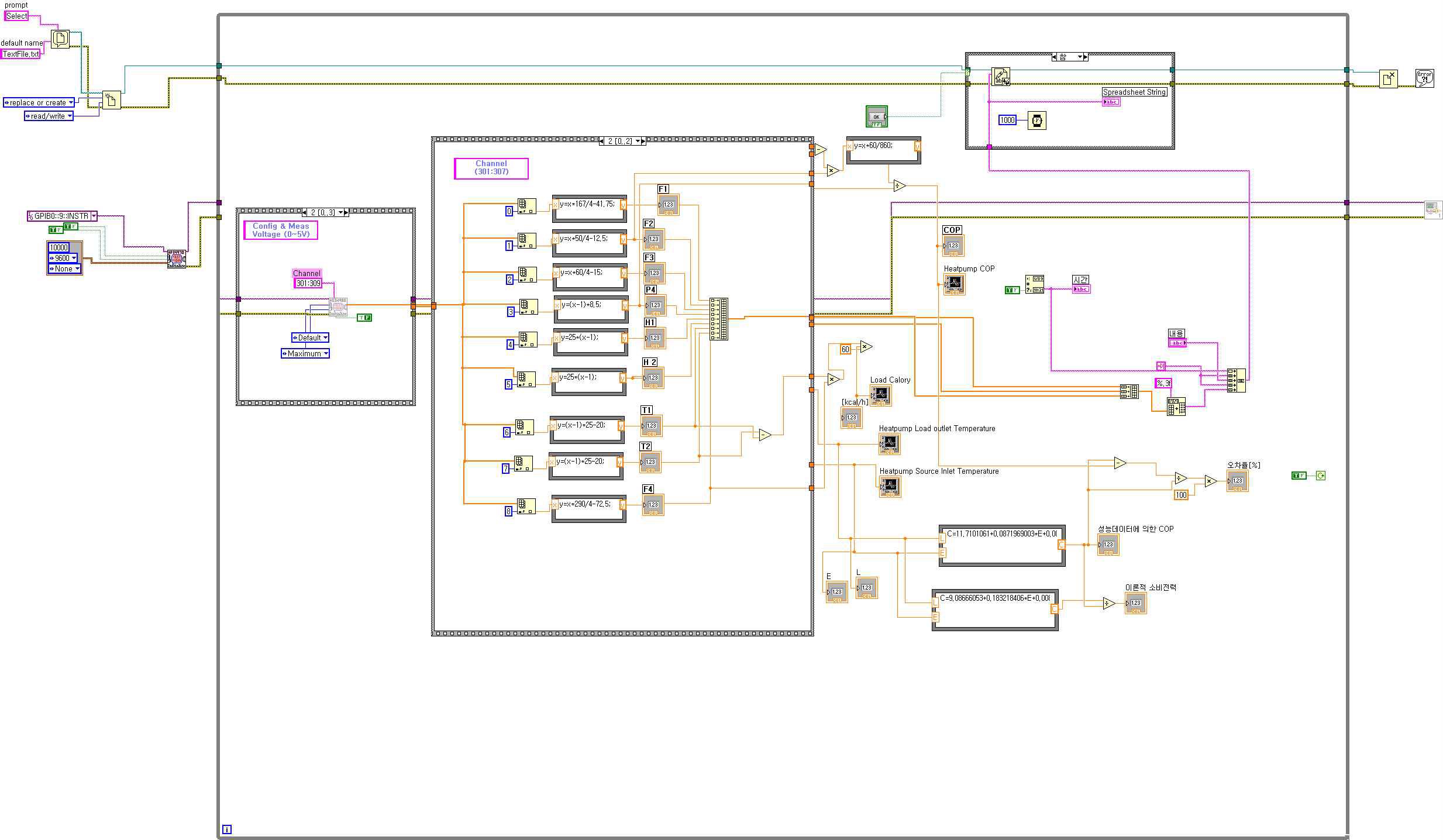 LabVIEW를 이용한 모니터링 시스템(Block diagram)