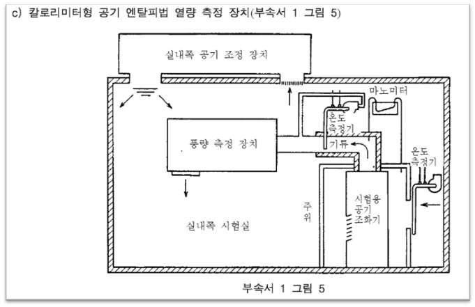 칼로리미터형 공기 엔탈피 열량 측정 방식