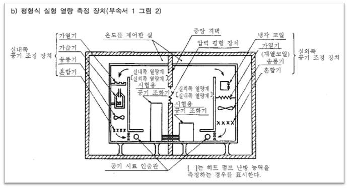 평형식 실형 열량 측정장치