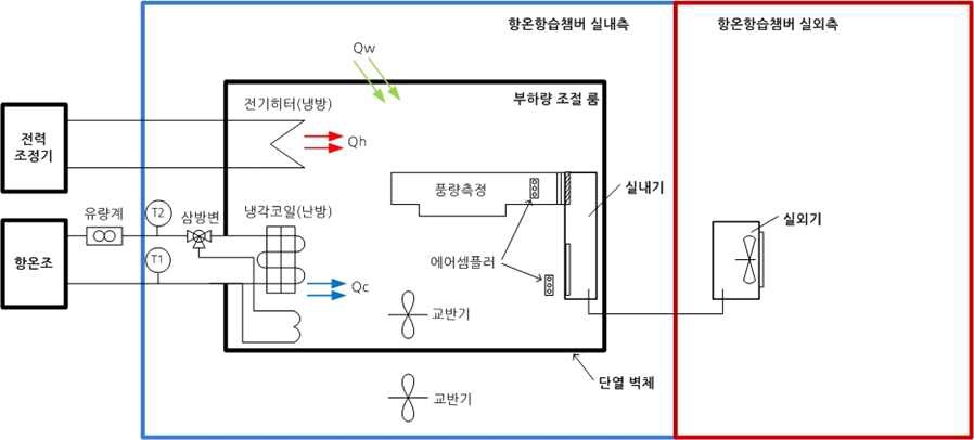 부분 부하 측정 테스트 장치 개략도