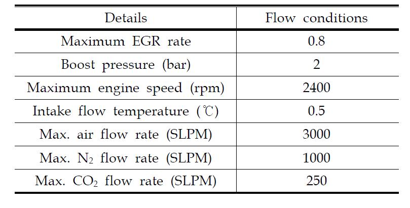 Orifice flow controller의 흡기 설계 기준