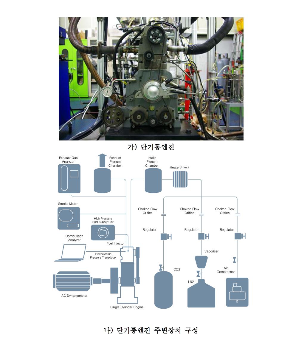 단기통엔진 실험장치도