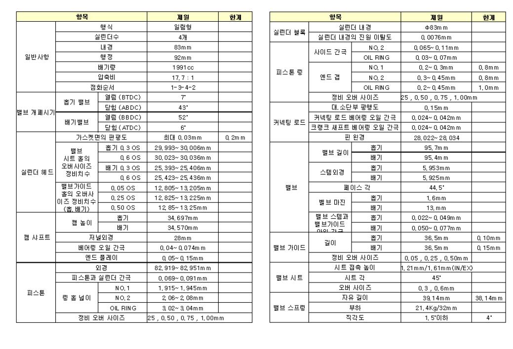 단기통 가시화엔진 사양