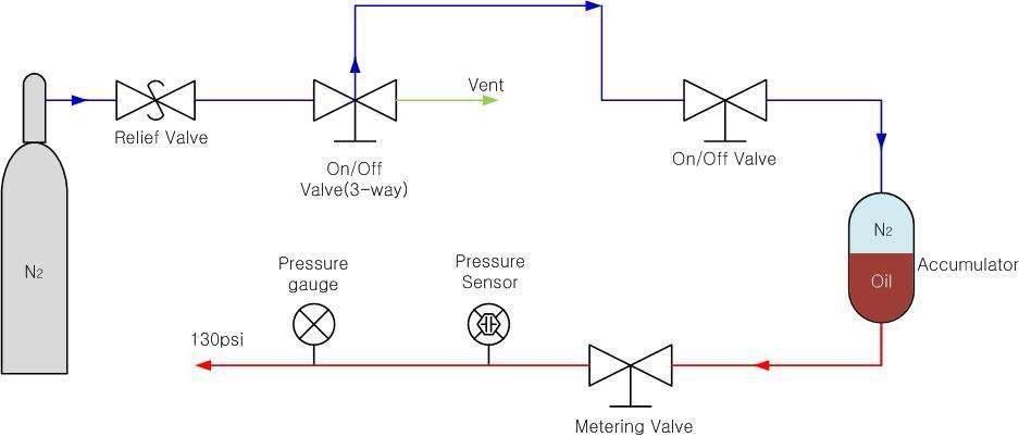 Optical module 고정을 위한 Hydraulic ram 가동장치