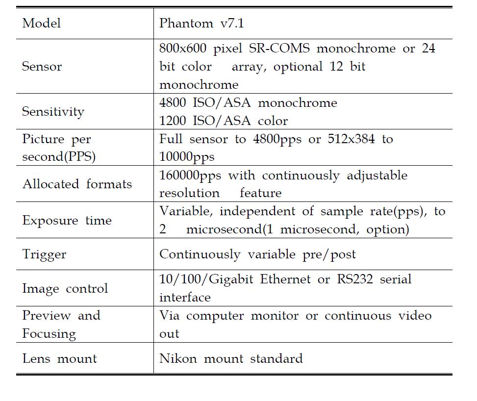 Phantom v7.1 고속비디오 카메라 사양