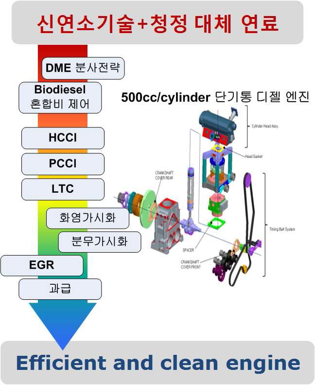 개발기술의 개념도