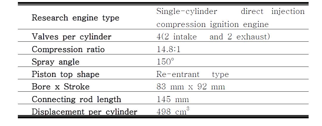 단기통 직접분사식 압축착화엔진의 개략도