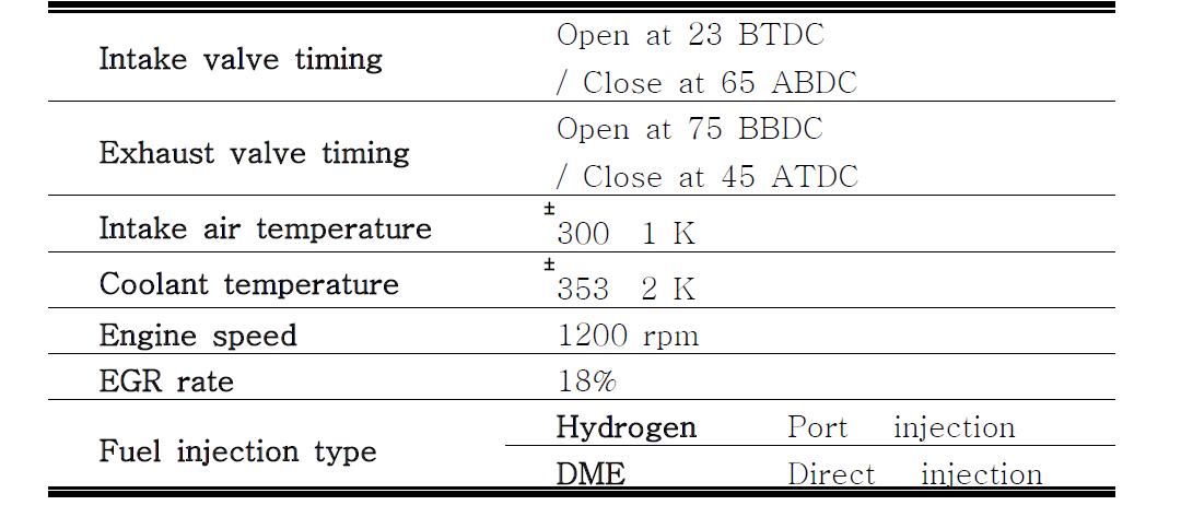 단기통 직접분사식 엔진 운전 조건