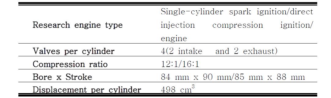 단기통 직접분사식 압축착화엔진의 개략도