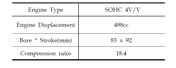 단기통엔진 사양