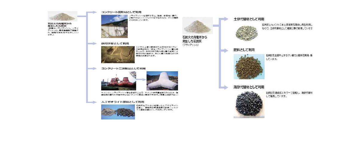 일본 석탄회 재활용 용도