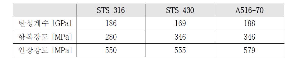 고온 인장시험 결과(스테인리스 강 및 탄소강)
