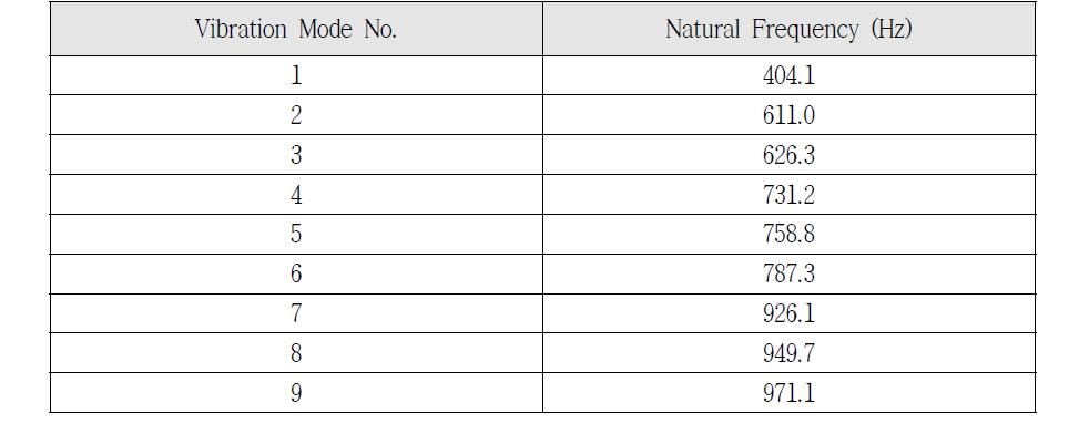 탈기기 스크러버의 고유 진동수(유한요소해석 결과)