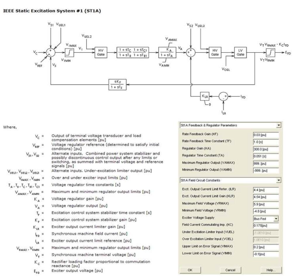 IEEE Static Excitation system #1