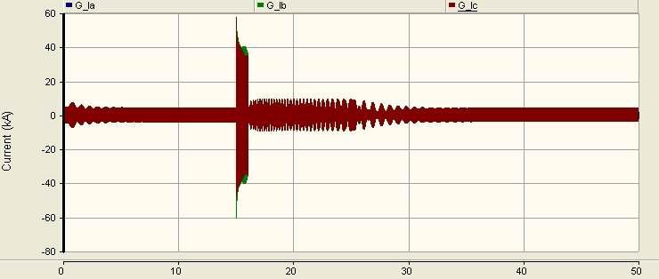 B상-C상 단락 고장 전류파형