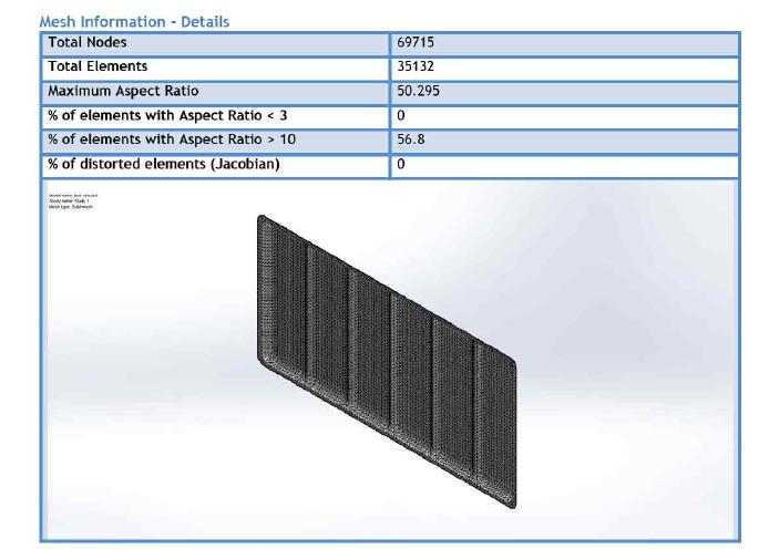 Glazing의 Mesh detail