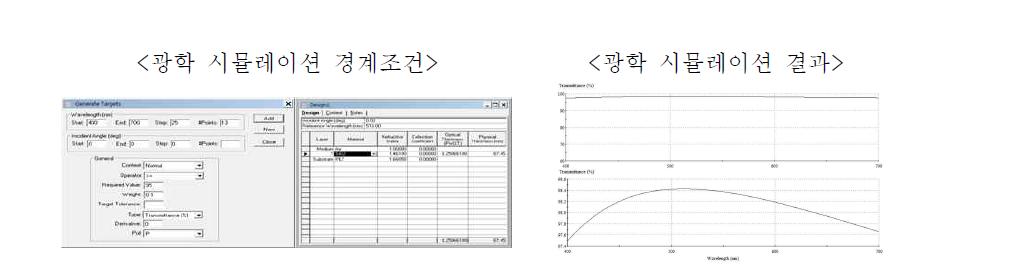 광학 시뮬레이션 결과