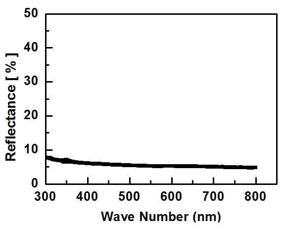 흡수체 소재의 광반사 특성 평가 결과