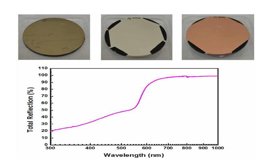 표면 금속화 처리된 폴리머 흡수체의 광 반사 특성