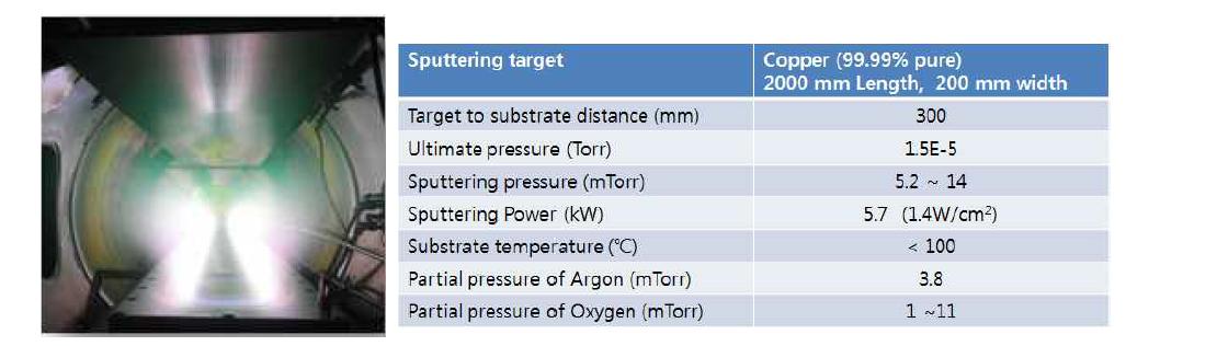 흡수체 코팅 형성을 위한 스퍼터 증착 공정