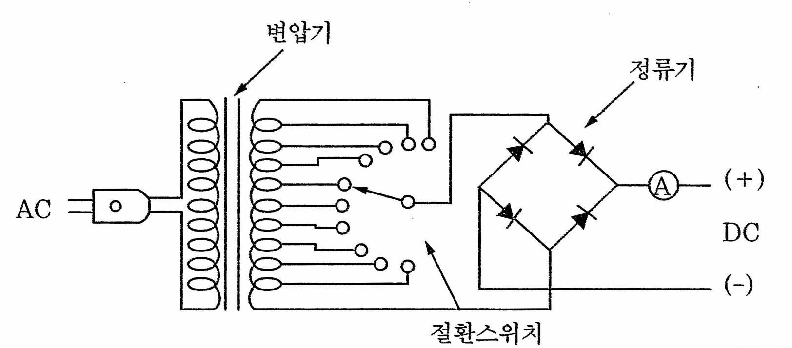 충전기의 구성도