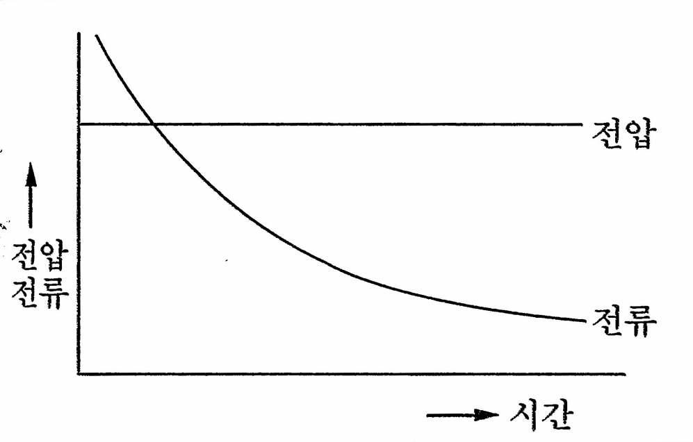 정전압 충전방법