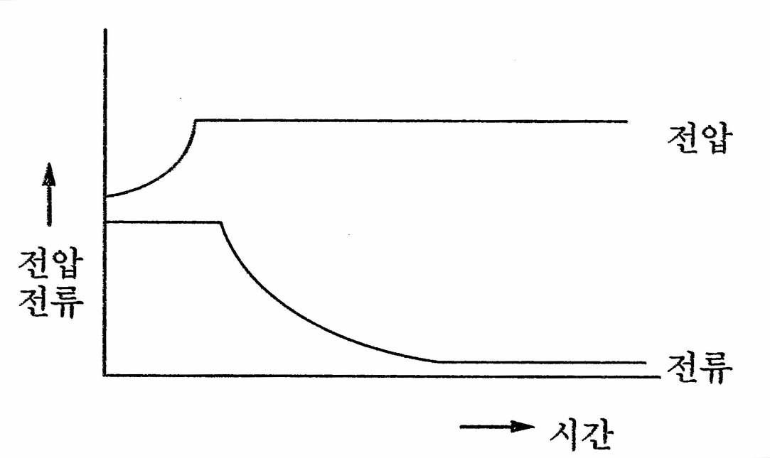 정전류, 정전압 병행충전