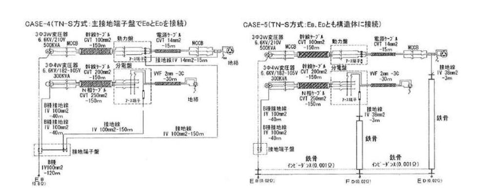 TN방식의 적용에 의한 지락전류실험도