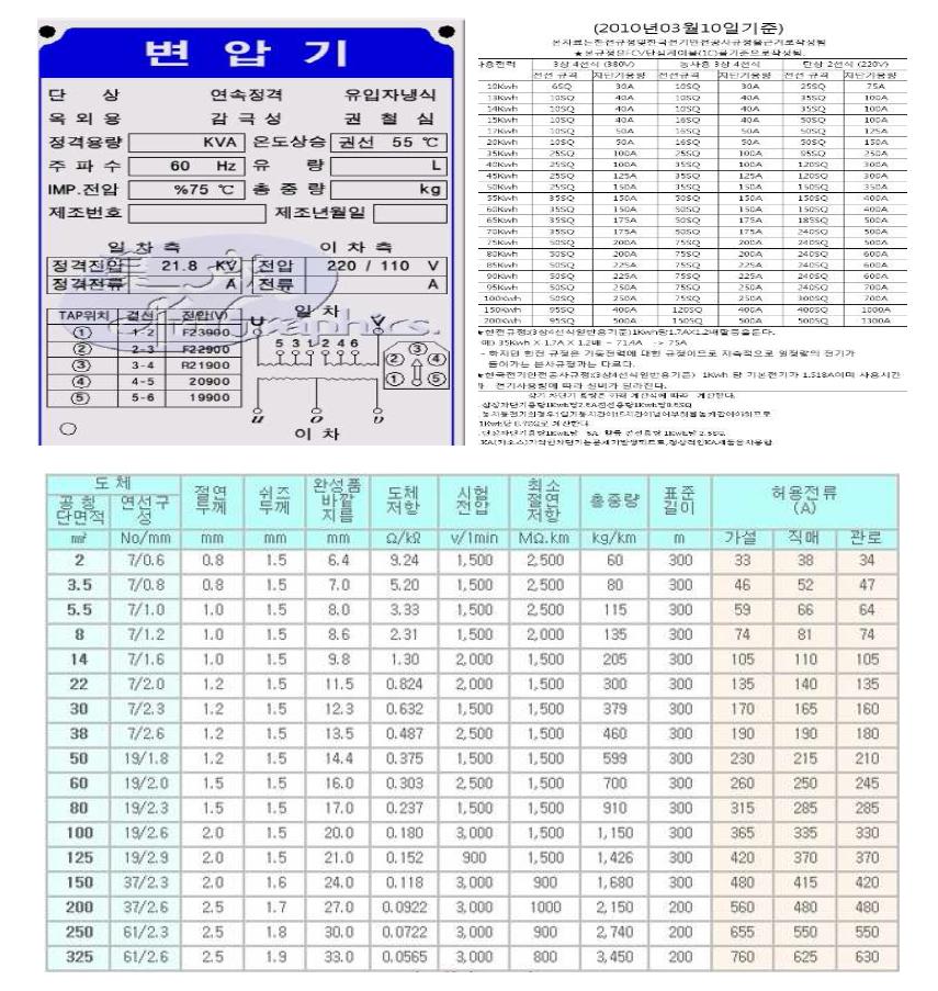 저압 전기설비 사양 예시