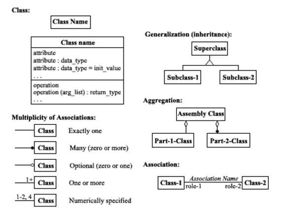 System Package Modeling Class