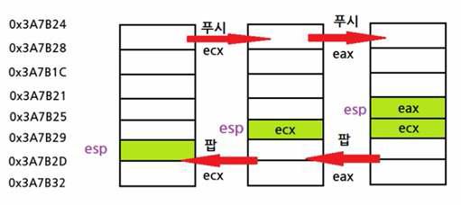 배열 스택자료 LIFO(Last-In-First-Out)