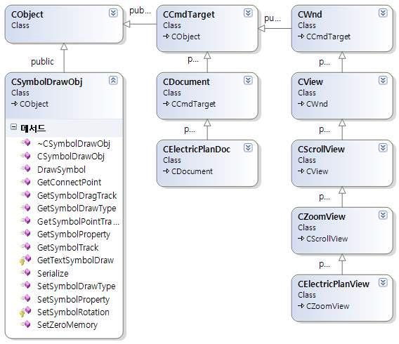 CElecticPlanView 클래스 참조도