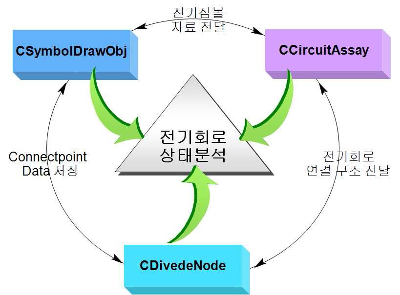 전기상태분석 클래스 상관관계 다이어그램