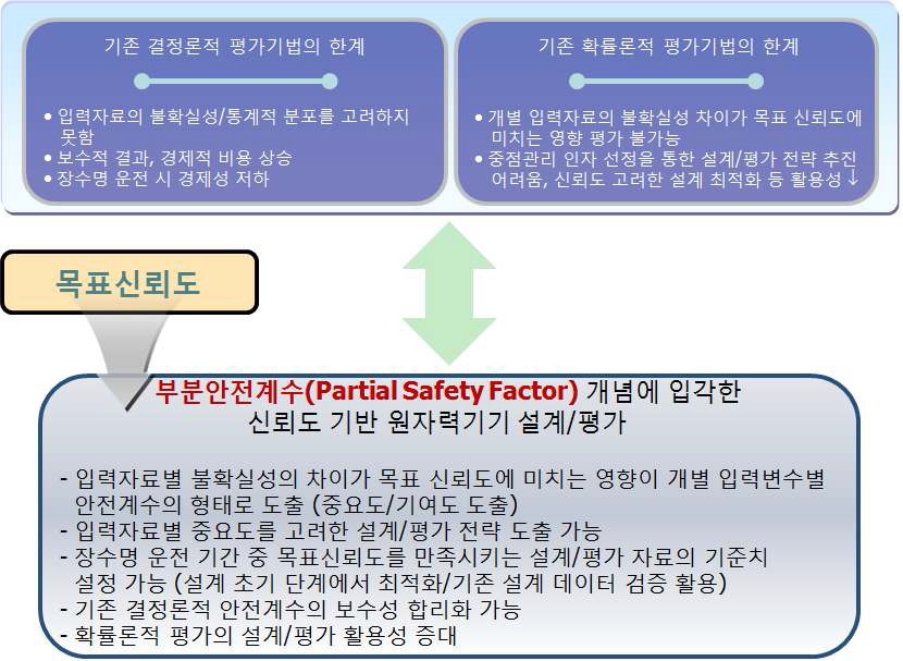 본 연구의 필요성 및 목표