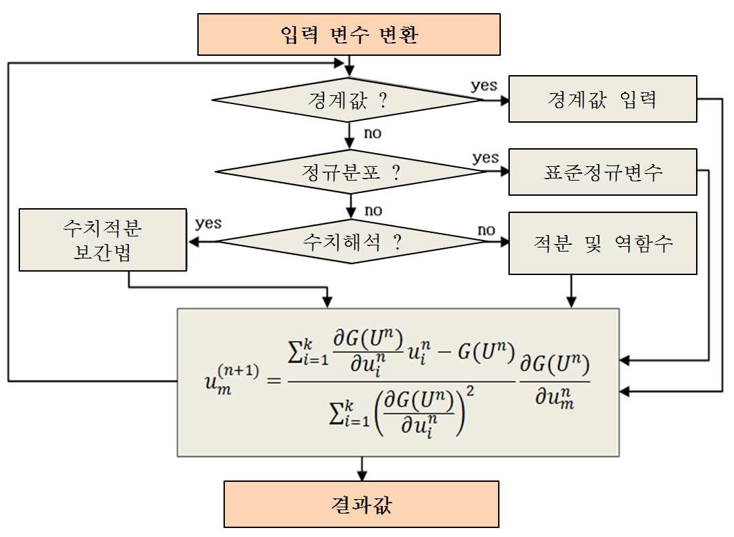 반복 수렴계산 모듈