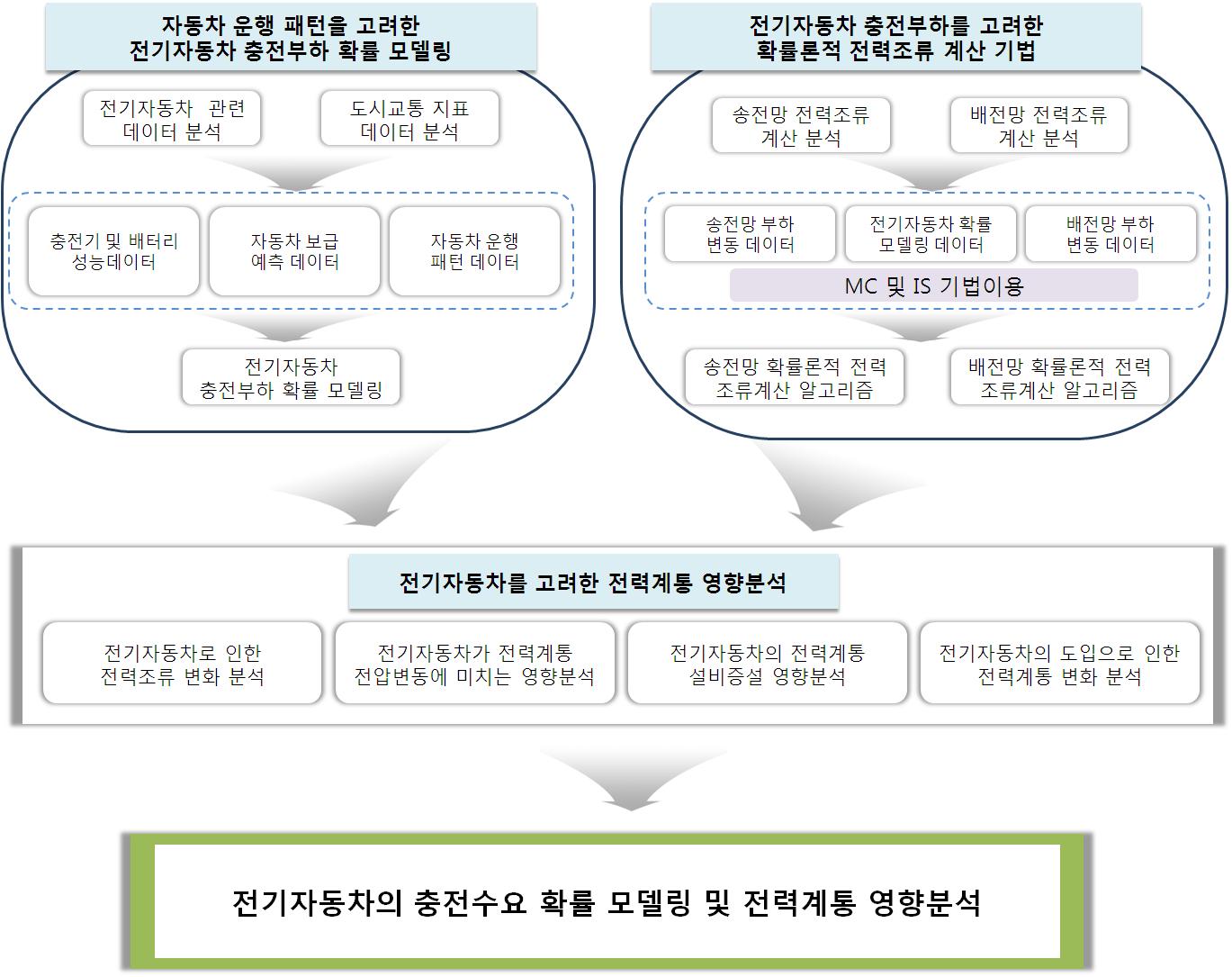 제안하는 목표