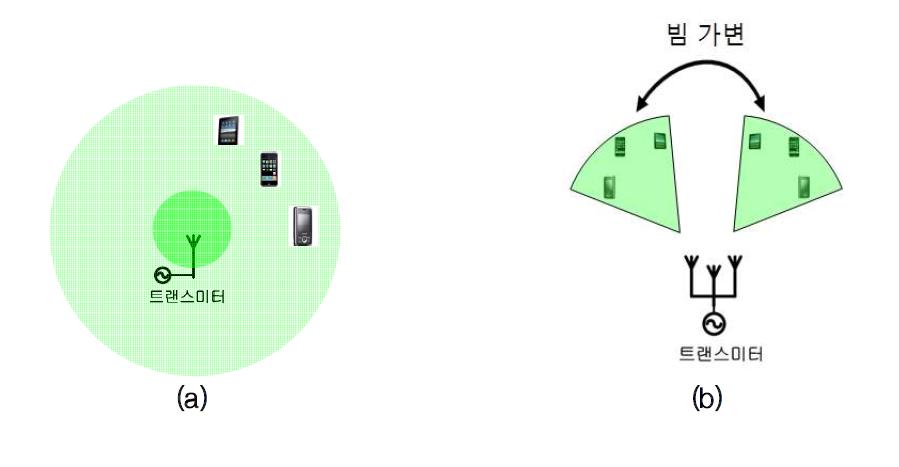 위상배열 안테나를 이용한 무선전력전송의 효율 향상