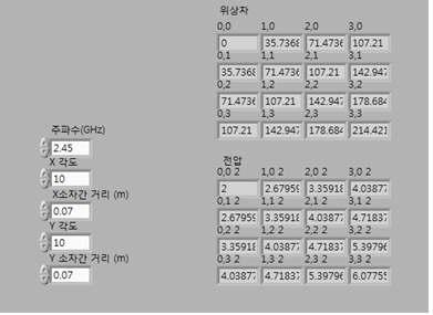 위상변위기 전압인가 프로그램