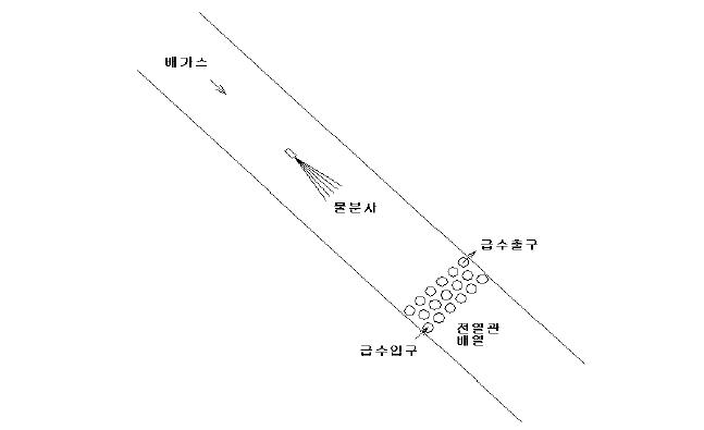 직접접촉식 물분사층 열교환기의 개략도