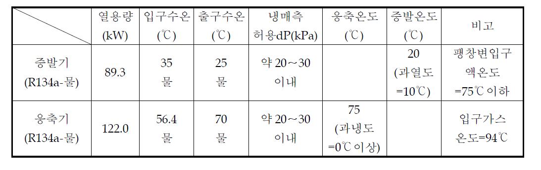 증발기 및 응축기 설계조건