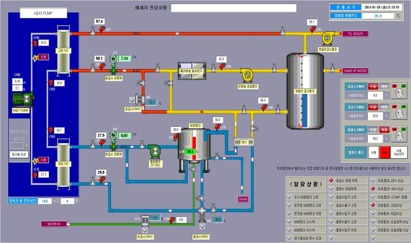 열펌프 조합 시스템 모니터링 프로그램