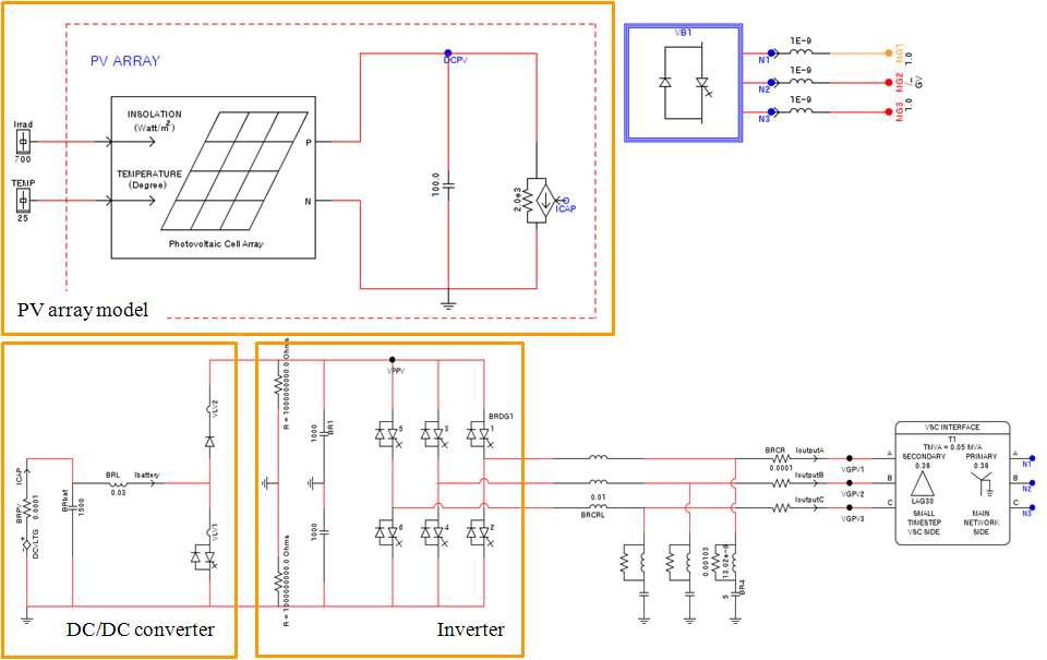 RTDS내에 모델링된 태양광 발전시스템의 구성도