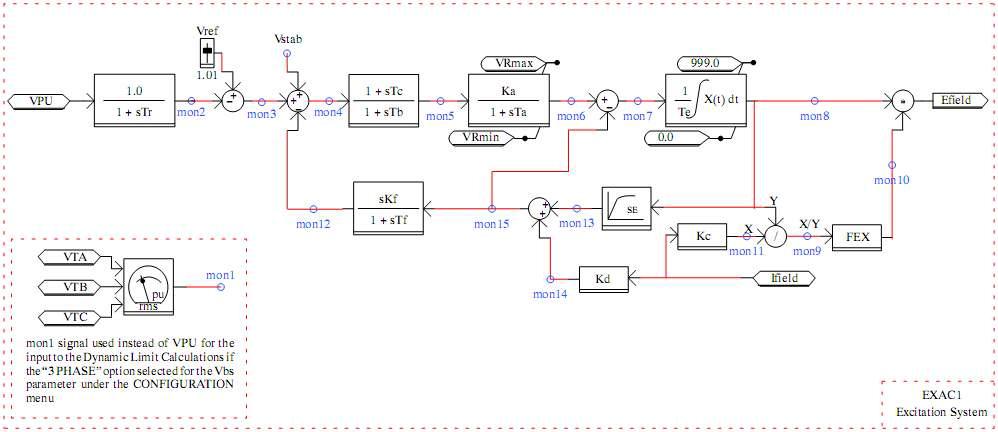 IEEE type AC1A 블록다이어그램